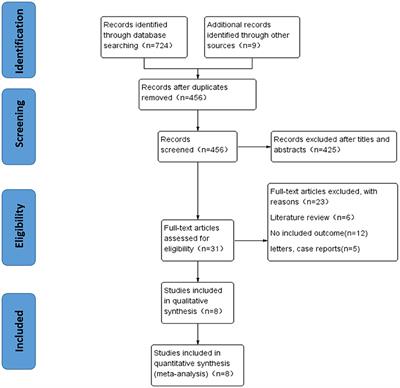 Clinical and Radiological Changes of Ankle in Knee Osteoarthritis With Varus After Total Knee Arthroplasty: A Systematic Review